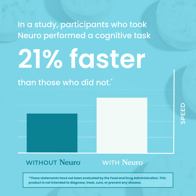 NeuroGum Energy & Focus Gum (108 Count-12 Pack, Peppermint) | 40mg Natural Caffeine + L-Theanine + Vitamin B12 & B6 + Xylitol | Sugar Free Nootropic Cognitive Brain Performance Supplement
